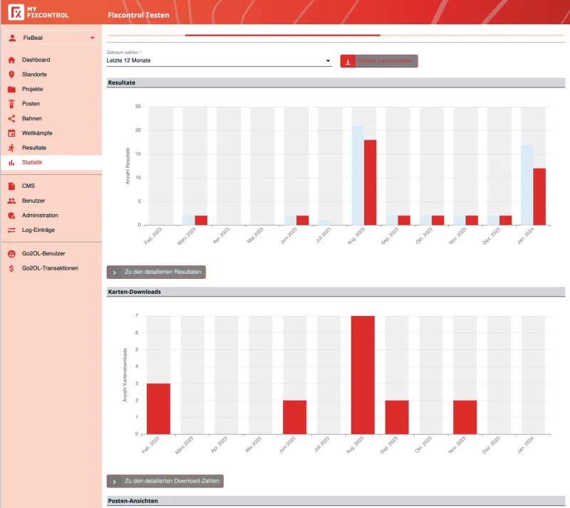 MyFixcontrol: Statistik mit Resultaten und Karten-Downloads pro Monat.